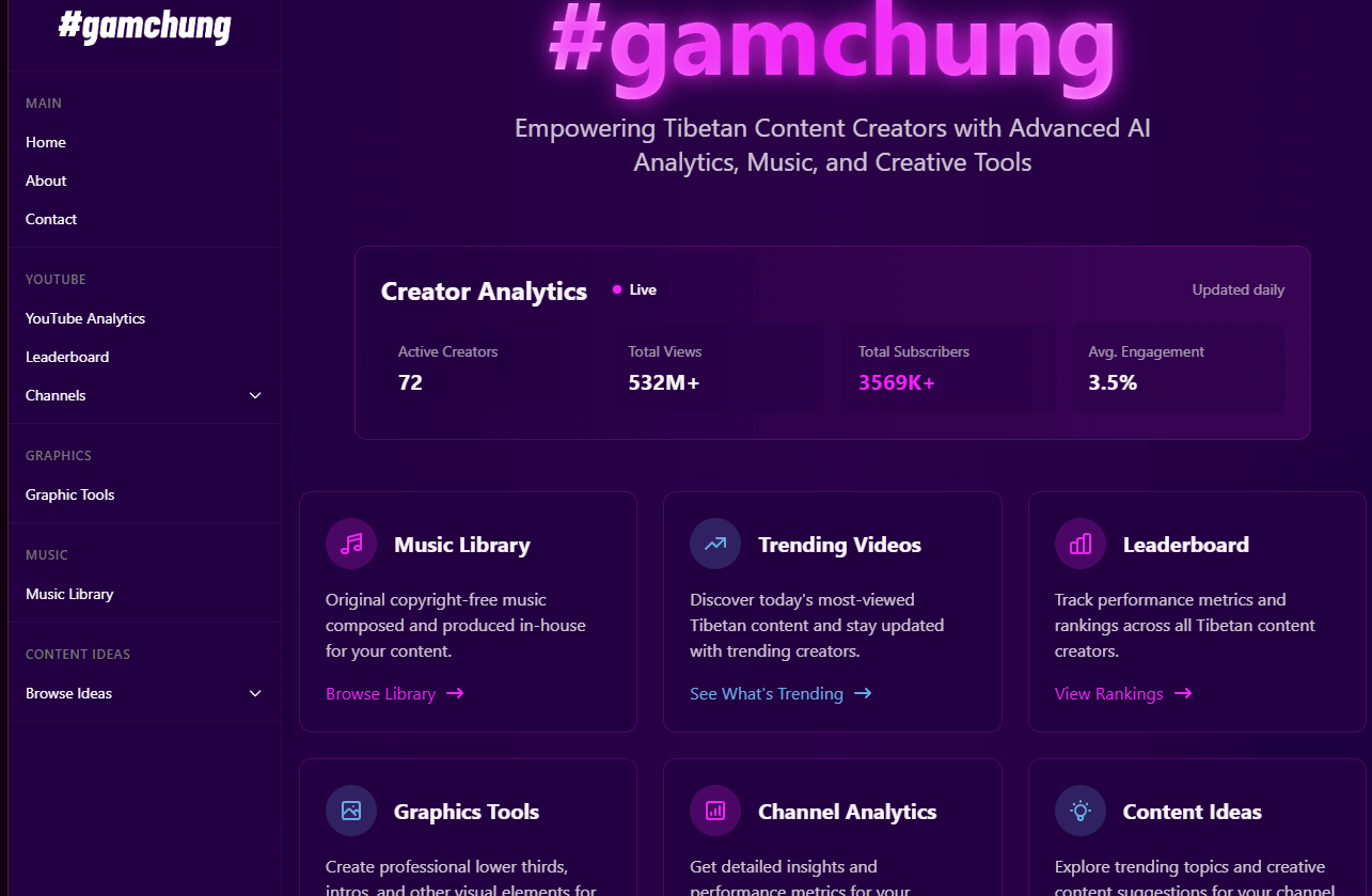 Gamchung analytics dashboard